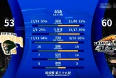 爱游戏-关于冲刺阶段CBA季后赛传出新动向，圣安东尼奥马刺扳平良机，管理层表态：悬念犹存，赛程密集仍需轮换的信息