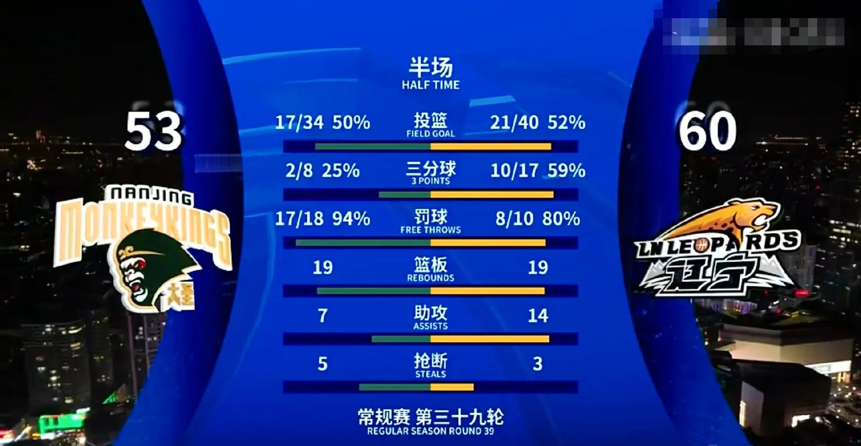 关于冲刺阶段CBA季后赛传出新动向，圣安东尼奥马刺扳平良机，管理层表态：悬念犹存，赛程密集仍需轮换的信息